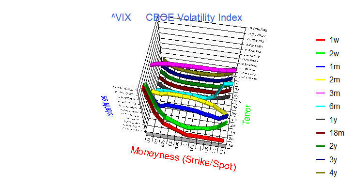 Surface_Equity_^VIX